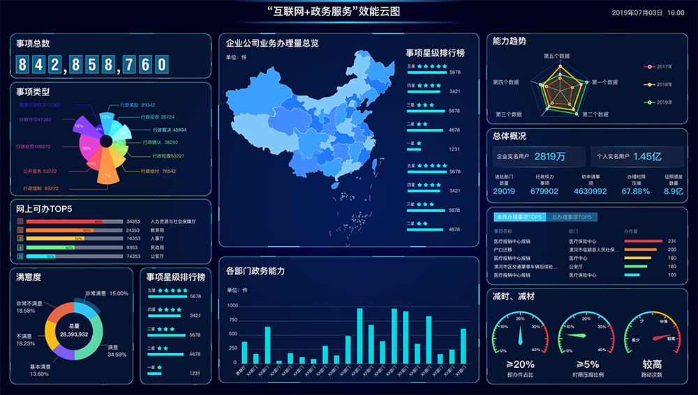 什么是智慧政務(wù)？政務(wù)軟件app怎么開發(fā)？新狐智慧政務(wù)開發(fā)功能與方案